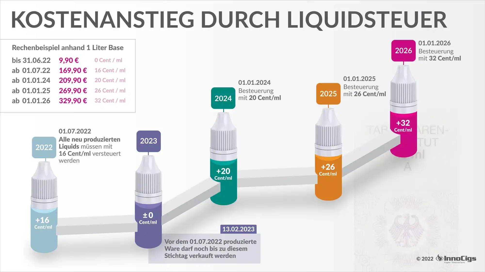 Liquidsteuer